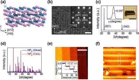 Figure 1 From Butterfly Like Anisotropic Magnetoresistance And Angle