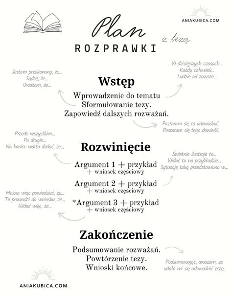 Rozprawka z tezą Język polski