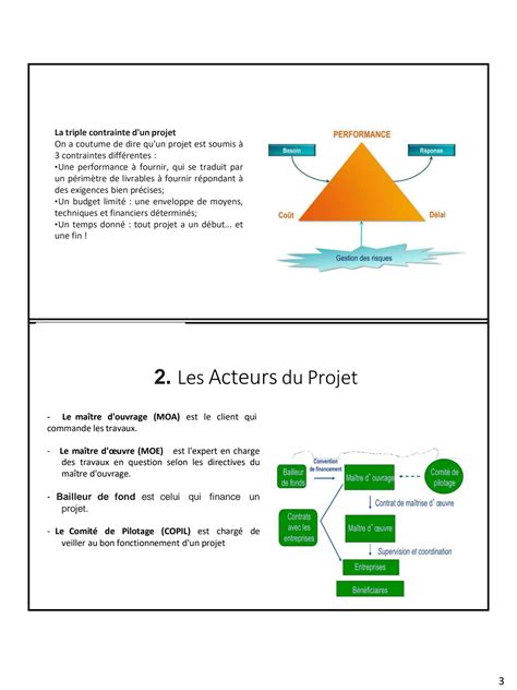 Solution Gestion De Projet Studypool