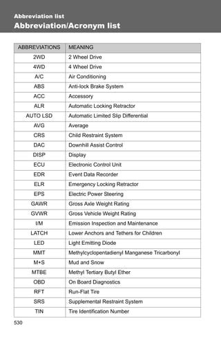 Top Car Abbreviations And Acronyms List Pdf