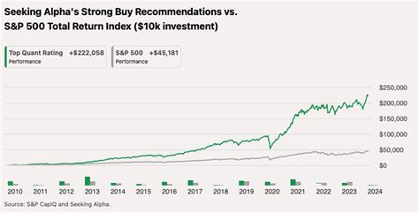 Seeking Alpha Review Is The Premium Plan Worth It 2023