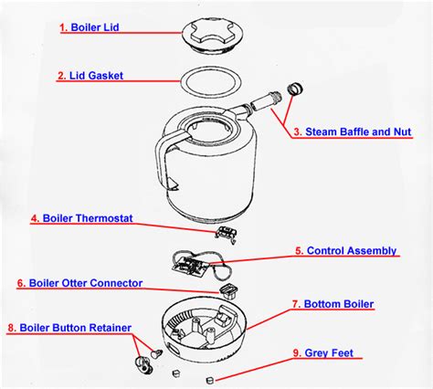 Parts For Tuttnauer Water Distiller