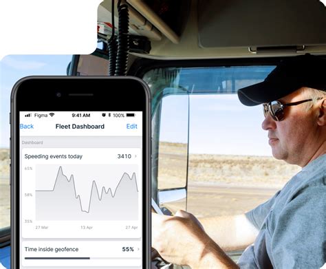 Maximize Fleet Efficiency With Dashboard Gpsgate