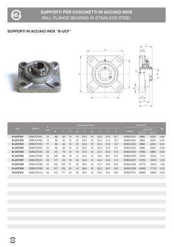 Pillow Block Bearings Product Catalog