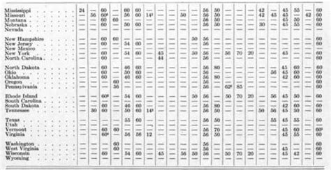 Grain Bushel Conversion Chart