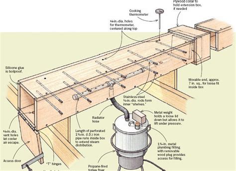 How To Build A Steam Box - Encycloall