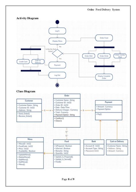 13 Food Ordering System Class Diagram Robhosking Diagram