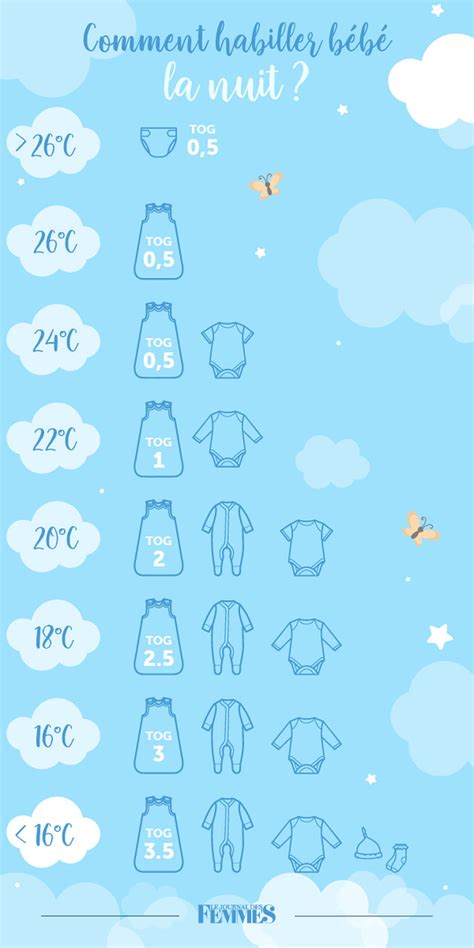 Temperature Id Ale Pour Bebe Maison Ventana Blog