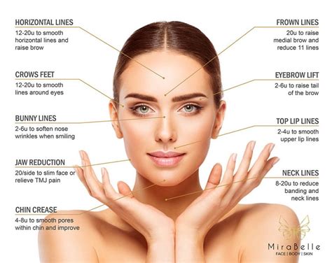 Botox® Mirabelle Face Body Skin