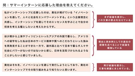 インターンシップに受かるエントリーシート（es）の書き方と例文 En Courage