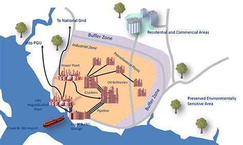 pengerang integrated petroleum complex - LunataroPrince