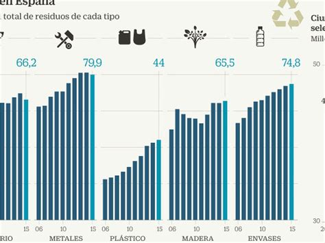 El Negocio Del Reciclaje En Espa A Una Industria En Crecimiento