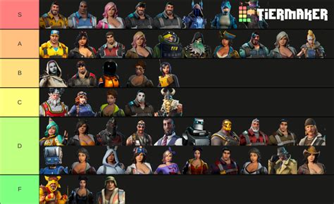 Fortnite Stw Constructors Tier List Community Rankings Tiermaker