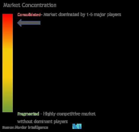 Analyse de la taille et de la part du marché iranien du pétrole et du