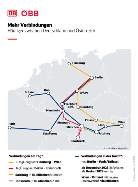 Mehr Verbindungen Zwischen Deutschland Und Sterreich Db Und Bb Bauen