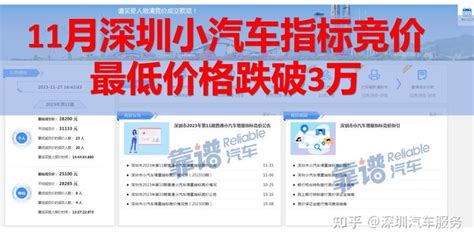 11月深圳市小汽车指标竞拍价格跌破3万 知乎