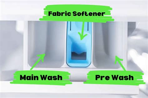 Compartments In The Washing Machine Drawer Explained Cleanspoof