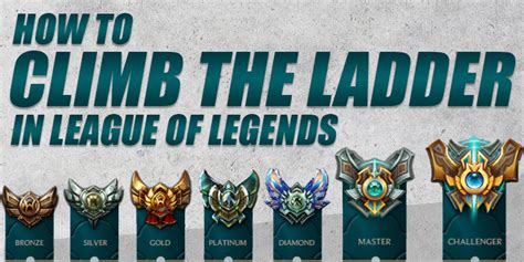 Surviving The League Of Legends Ranked Climb Esports Talk