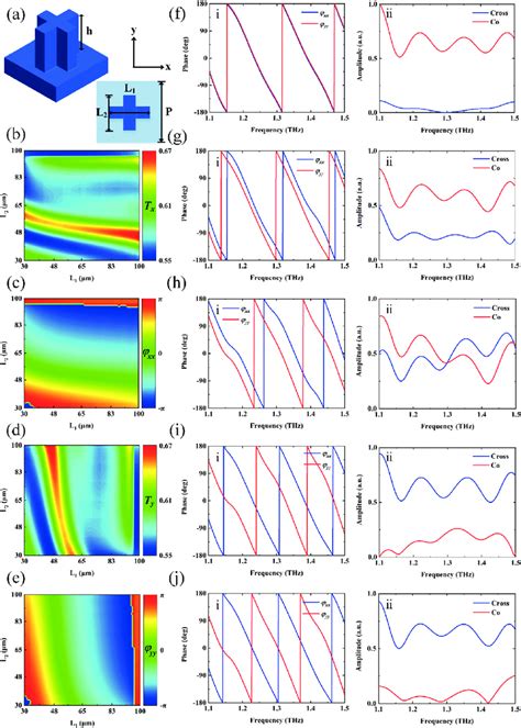 Characterization Of The Proposed Meta Atoms A The Structure Of The