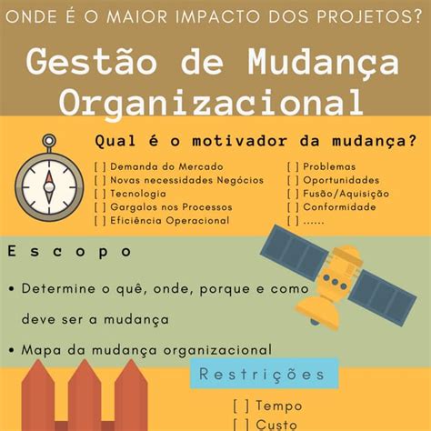 Gestão De Mudança Organizacional Em 6 Passos Pdf