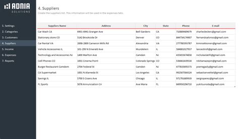 Business Finance Management Excel Template | Adnia Solutions