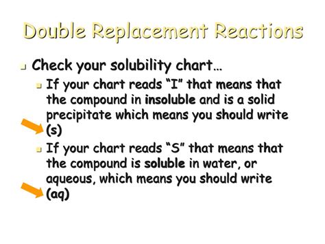 Double Replacement Reactions Ppt Download