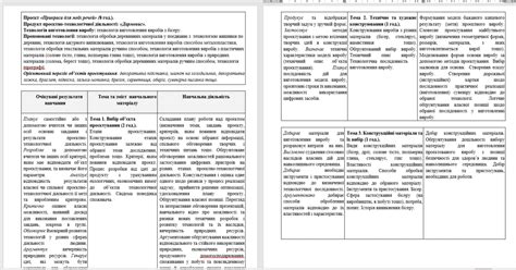Навчальна програма "ТЕХНОЛОГІЇ" 6 клас | КТП. Технології