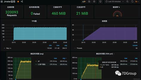 性能分析之解析 Resar 性能分析七步法resar性能分析七步法 Csdn博客