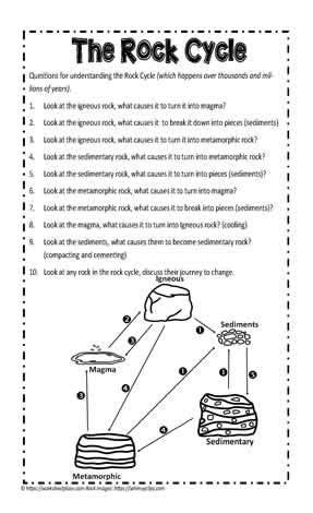 Rock Cycle Comprehension Ngss Science Th Grade Science Science