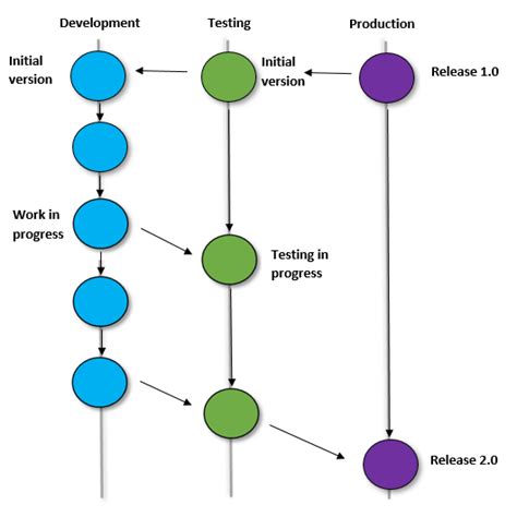 A Successful Git Branching Model 40 Off