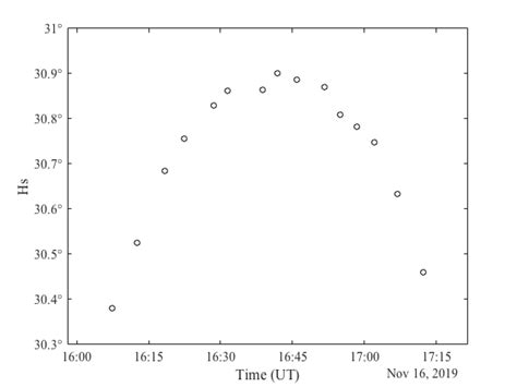 Solar Observations With A Sextant Amateur Astronomers Association Of Princeton