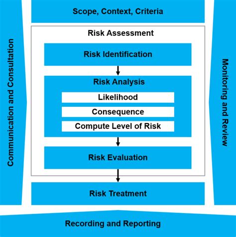 ISO 31000 Risk management - Deming Certification Services Pvt Ltd