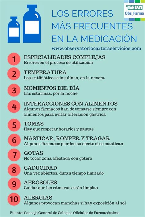 Los errores más frecuentes en medicación Teva