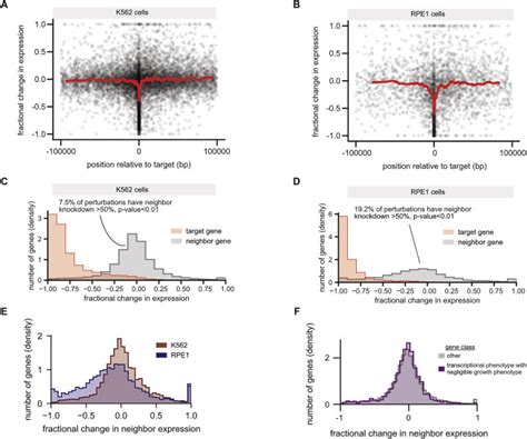 Mapping Information Rich Genotype Phenotype Landscapes With Genome