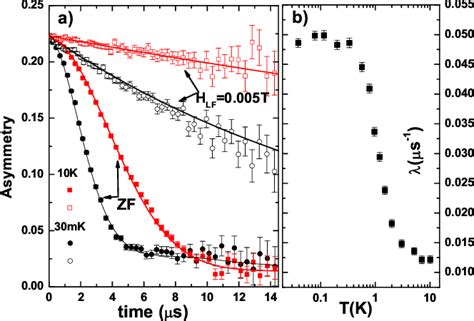 Figure 2 From O Ct 2 01 7 Possible Quadrupolar Nematic Phase In The