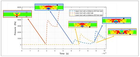 Applied Sciences Free Full Text On The Nature Of Pressure Wave