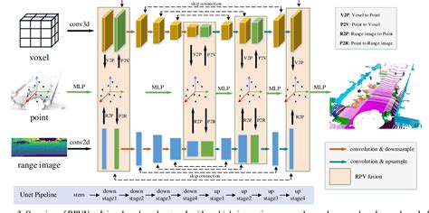 PDF RPVNet A Deep And Efficient Range Point Voxel Fusion Network For