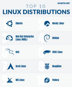 Top 10 Linux Distributions Atlantic Net