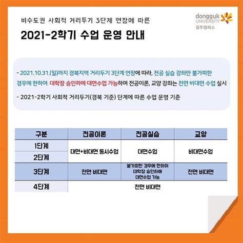 동국대학교 Wise캠퍼스 대학안내 홍보관 카드뉴스