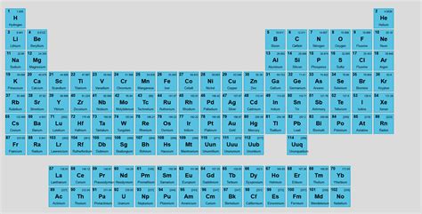 GitHub - FranzRome/periodic-table: The periodic table of elements in Vue.js