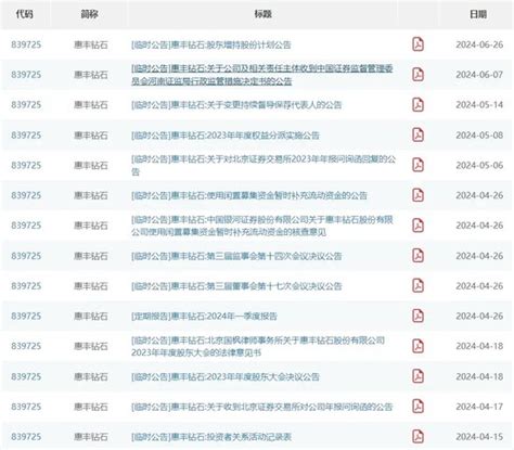 非ipo项目，头部律所国枫警示记档，“抠字眼”还是“有内情”？新浪财经新浪网