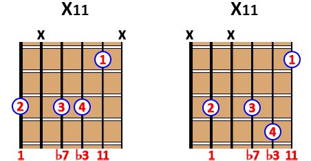 ACORDES de JAZZ para Guitarra De básicos a j didos PDF