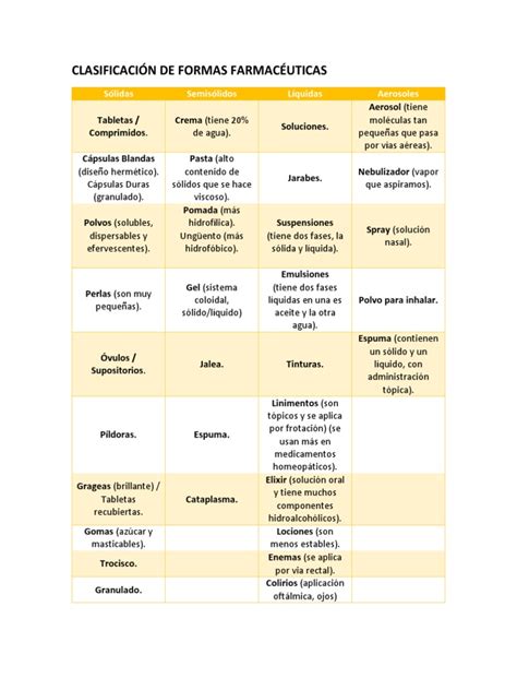 Formas Farmacêuticas Pdf - Clasificación de Formas Farmacéuticas | PDF | Tableta (Farmacia ...