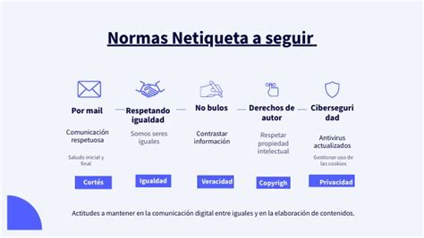 Normas Netiqueta A Seguir