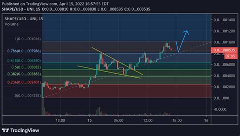 CryptoAeon On Twitter Aped Into SHAPE At 3 7m Mcap Https T Co