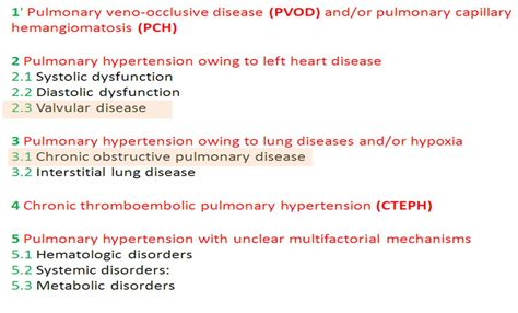 Danapoint Simplified How Do You Classify Pulmonary Hypertension Ph