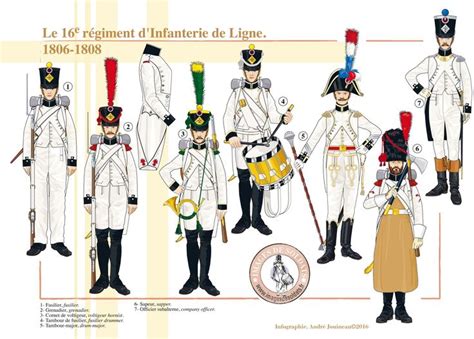 16e régiment dinfanterie de ligne 1806 1808 in 2020 Napoleon