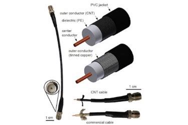 Nano-Coating Makes Coaxial Cables Lighter