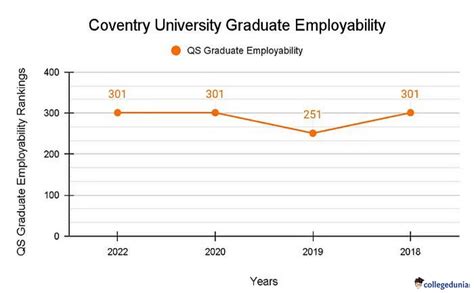 Coventry University Rankings 2023: World Rankings & Subject Rankings