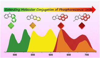 扩展磷光单元的分子共轭以精确调制超长有机室温磷光 Journal of Materials Chemistry C X MOL